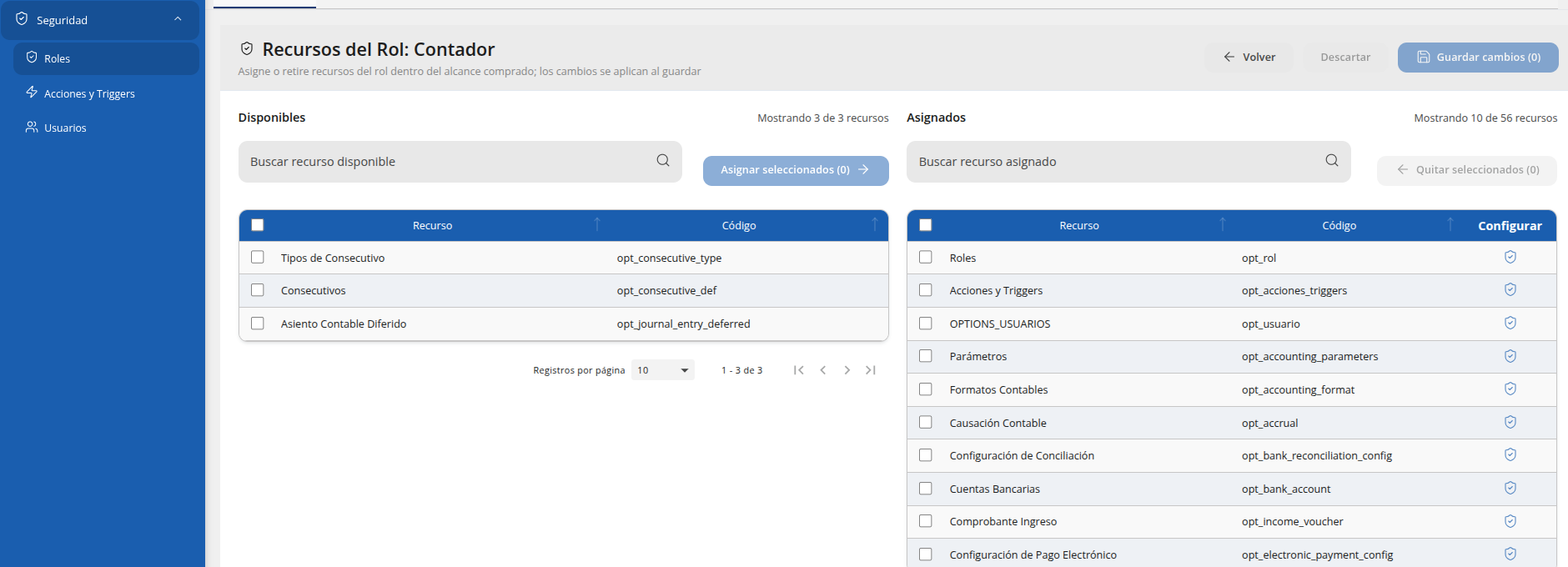 Recursos de un rol